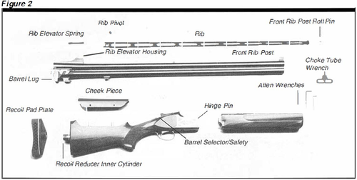 Citori Plus Shotgun Figure 2 Diagram