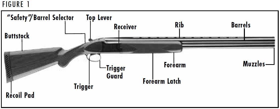 Citori Shotgun Diagram Figure 1
