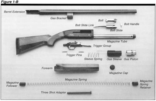 Gold 12 & 20 Gauge Shotgun Figure 1B Diagram