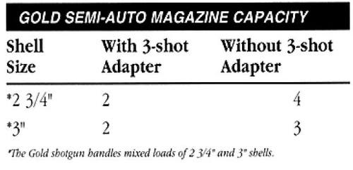 Gold Shotgun Magazine Capacity
