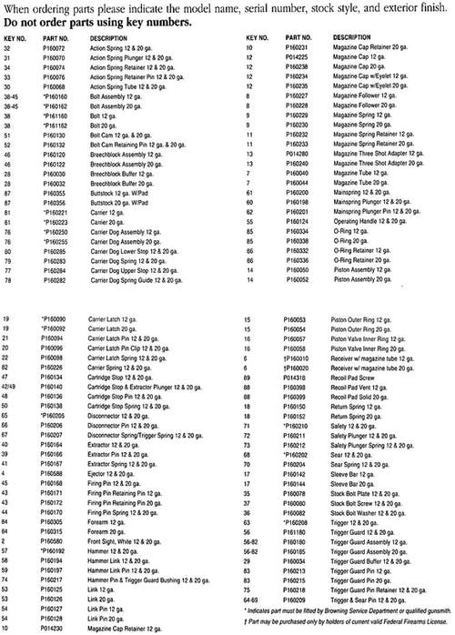  Browning Gold 12 & 20 Gauge Shotgun Parts List