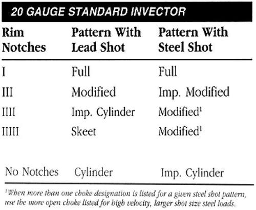 20 Gauge Standard Invector Tube Chart