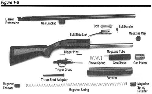 Gold 12 Gauge 3 1/2 Shotgun Figure 1B Diagram