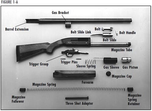 Gold 12 & 20 Gauge Shotgun Figure 1A Diagram