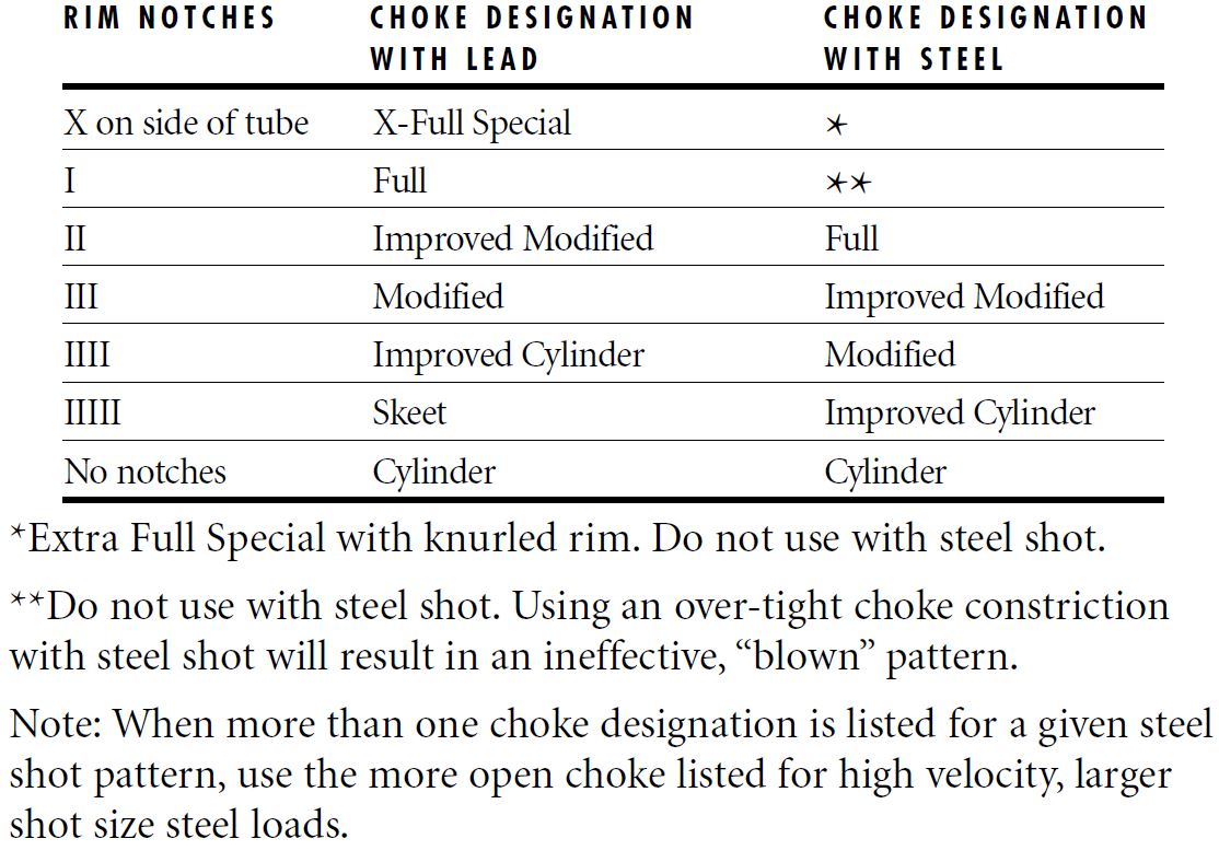 Gold Fusion Shotgun Owner's Manual