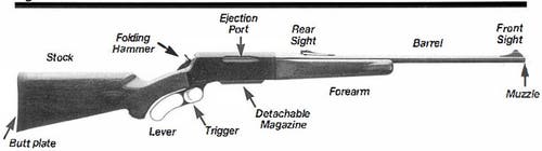 Lightning BLR Rifle Figure 1 Diagram