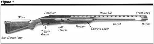 Browning Recoilless Trap Shotgun Figure 1 Diagram
