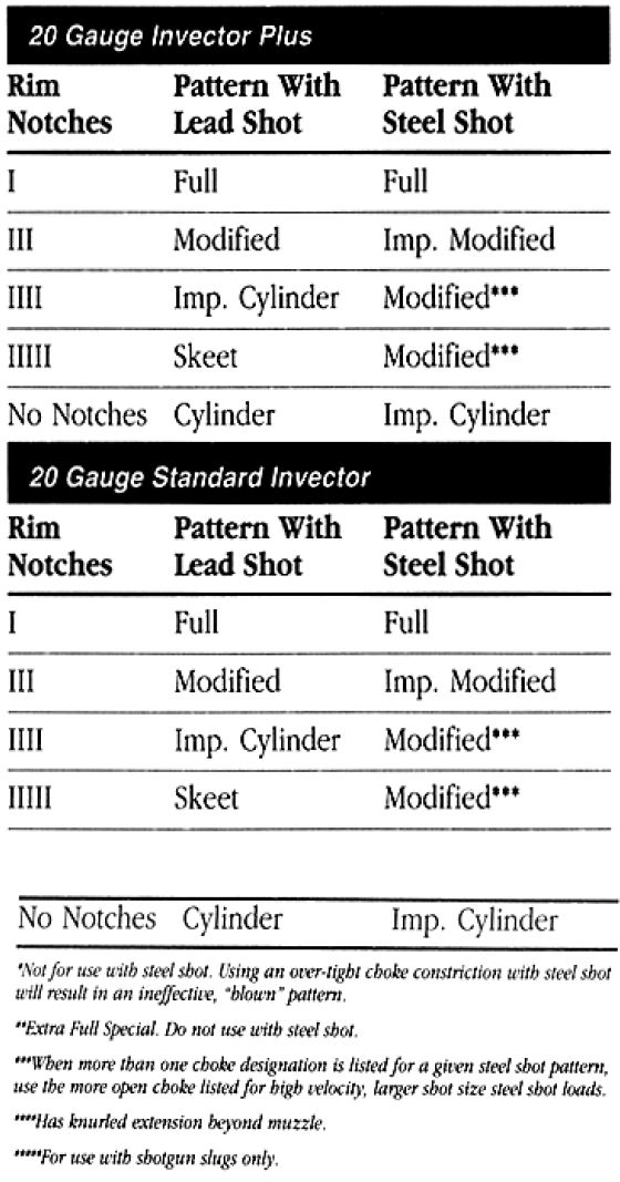 Superposed Owner's Manual