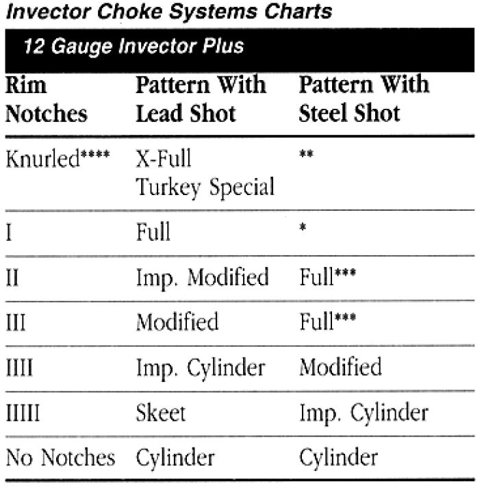 Superposed Owner's Manual