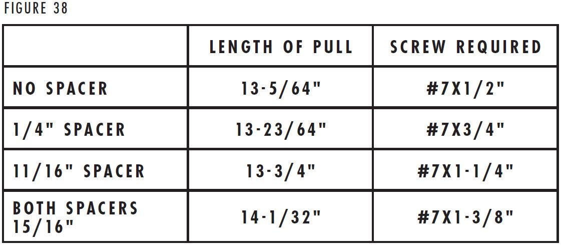 X-Bolt 2 Length of Pull Chart Figure 38