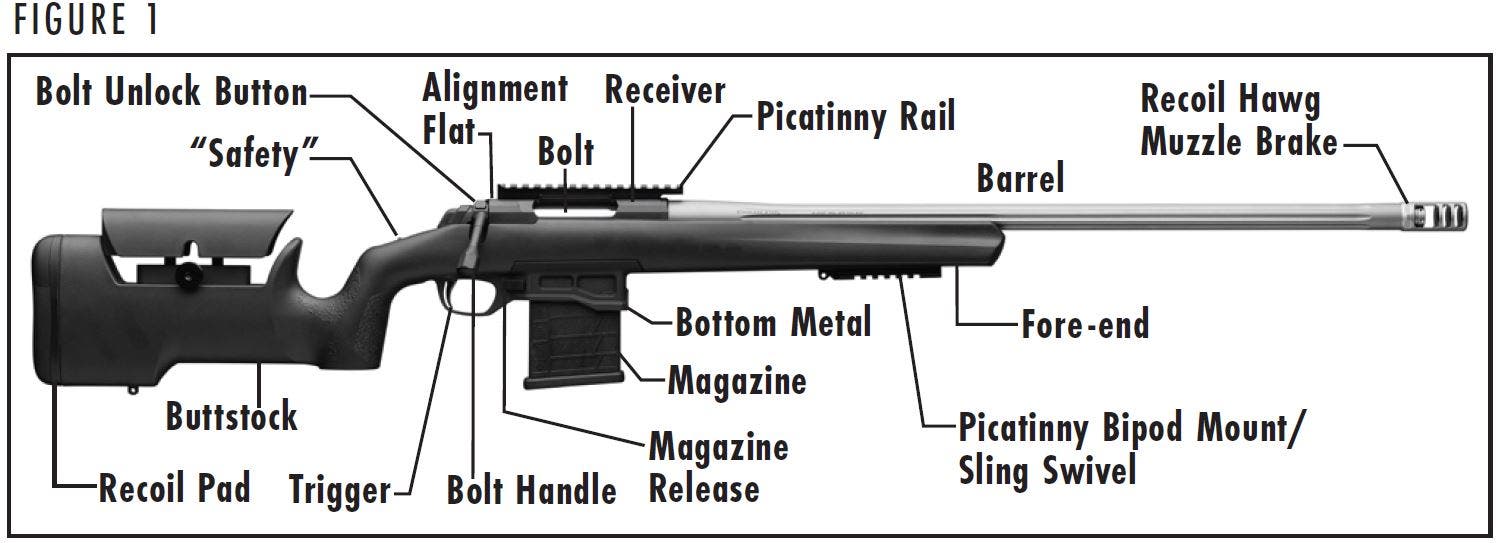 X-Bolt Target Rifle Diagram Figure 1