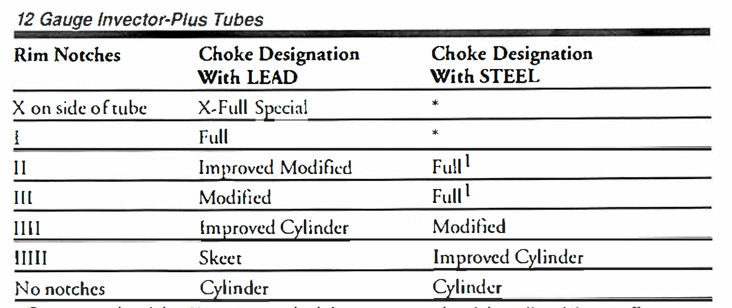 choke tube chart